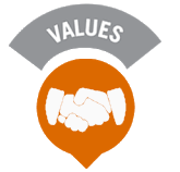 values